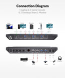 AV Access 4K USB-C & HDMI KVM Switch 4 pc'er 1 skærm, 60W opladning til bærbar computer