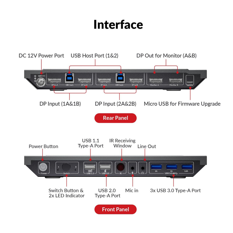 AV Access 8K DisplayPort KVM-switch til to computere til to skærme