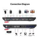 AV Access 8K DisplayPort KVM-switch til to computere til to skærme