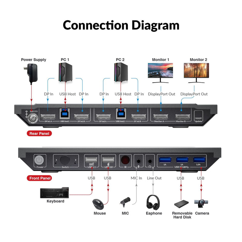 AV Access 8K DisplayPort KVM-switch til to computere til to skærme
