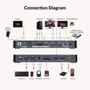 AV Access iDock P10 Dockingstation og KVM-switch 2 til 2, Dual Monitor til Laptop & Desktop, 65W opladning af bærbar computer, Ethernet, EDID, 4K@60Hz, 4xUSB-A, 1xUSB-C, Lyd, SD