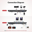 AV Access iDock B30 Dockingstation og KVM-switch 3 til 2, Dual 4K Monitor til laptop + 2st Desktop-PC'er, 4K@60Hz, 5xUSB-A, 1G Ethernet, 65W opladning til laptop, Lyd/Mikrofon, EDID