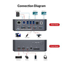 AV Access-dockingstation og KVM-switch 2 til 2 USB-C & DP+HDMI til HDMI, 4K60Hz, 5x USB-A, 1x USB-C PD 60W, 3,5 mm AUX, SD-kortslot og Toslink iDOCK C10