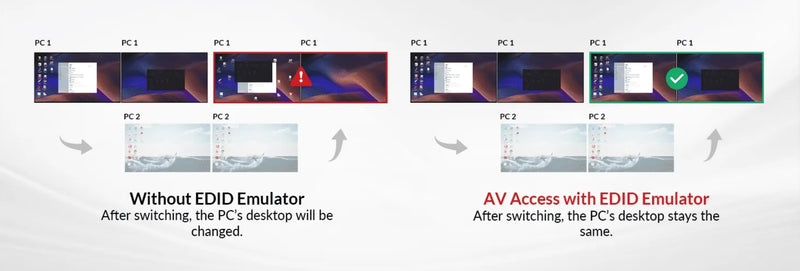 AV Access-dockingstation og KVM-switch 2 til 2 USB-C til HDMI, 4K60Hz, 6x USB-A, 1x USB-C PD 100W, 1x 3,5 mm AUX, 1x SD-kortlæser, 2x60W PD