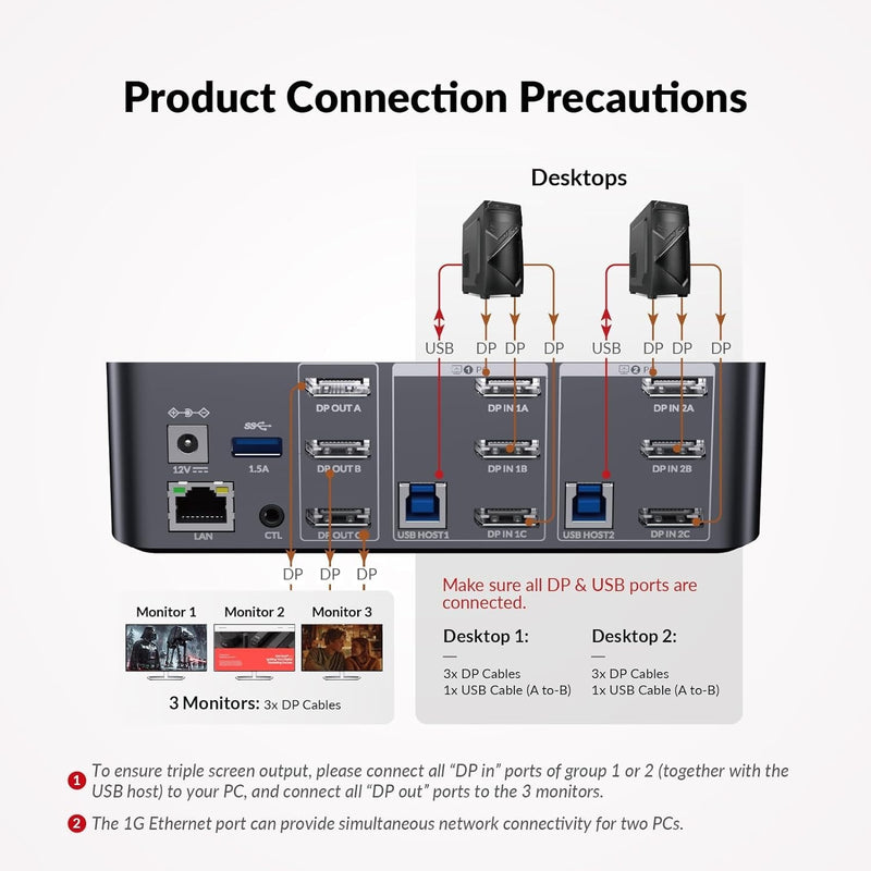 AV Access-dockingstation og KVM-switch 2 til 3 DP til DP, 8K60Hz, 5x USB-A, 1x USB-C PD, 3,5 mm AUX, SD-kortslot og 1 Gbps ethernet