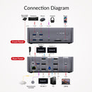 AV Access iDock B23 8K KVM-switch dockingstation 2 til 3, stationær + bærbar computer til tre skærme, (100W PD), 12-i-1, 8K@60Hz/4K@165Hz/1440P@240Hz