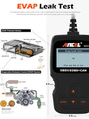 Enhanced Universal OBD II Scanner Car Engine Fault Code Reader CAN Diagnostic Scan Tool, Read and Clear Error Codes for 1996 or Newer OBD2