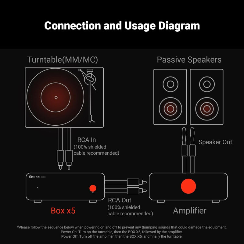 Fosi Audio Box X5 Mini Forforstærker Hjemmeaudio til MM & MC Pickups, Aktive Højttalere, 4-niveau Justerbar Gain 38/48/56/66 dB med RCA