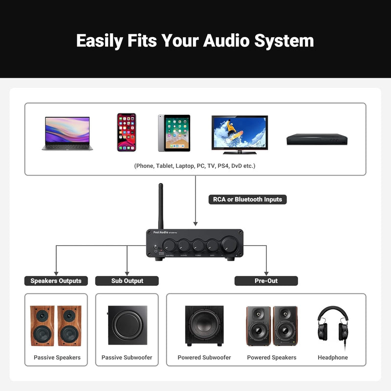 Fosi Audio Hi-Fi Bluetooth 5.0 Stereo Audio Receiver Forstærker 2.1 Channel Mini Class D Integreret Amp 2X165W