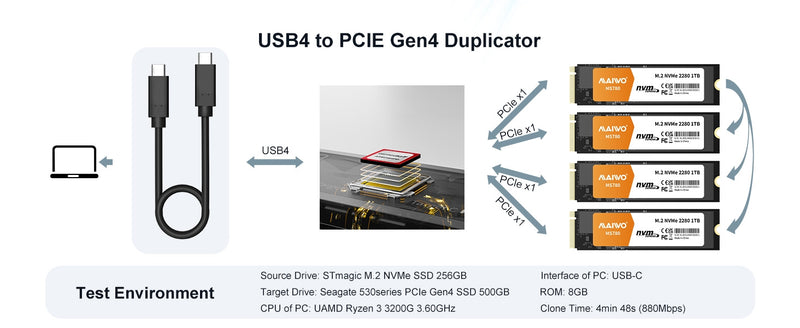 Maiwo 4-slot M.2 NVMe SSD dockingstation med kloningsfunktion, USB 4.0 Type-C 40Gbps