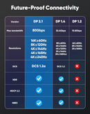 NORDIC CERTIFICEREDE KABLER 1m VESA-certificeret nylon flettet Displayport 2.1-kabel DP80 UHBR20 80Gbps 16/10/8K60H 4K165/144Hz DSC1.2a HDR HDCP2.2 FreeSync G-Sync