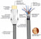 NORDIC CERTIFICEREDE KABLER 2m Ultra High Speed HDMI 2.1 8K 60Hz 4K 120Hz 48Gbps Dynamic HDR eARC VRR Nylon flettet kabel forgyldt