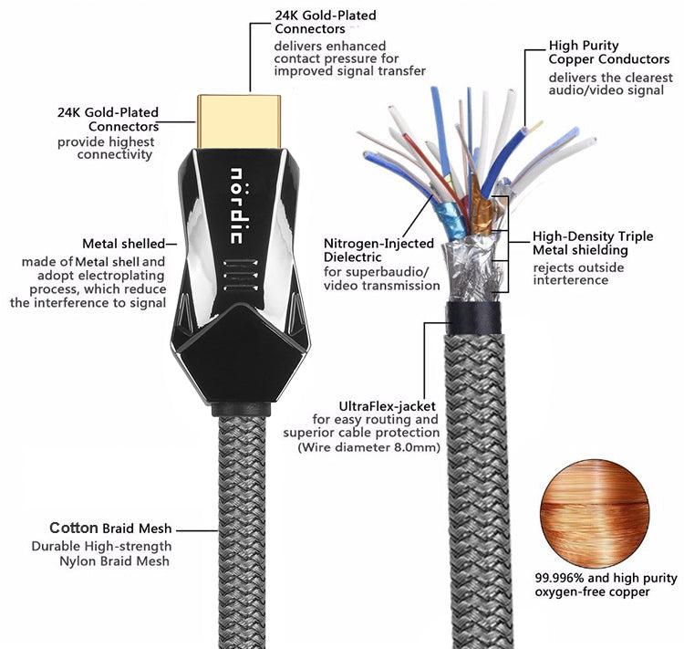 NORDIC CERTIFICEREDE KABLER 2m Ultra High Speed HDMI 2.1 8K 60Hz 4K 120Hz 48Gbps Dynamic HDR eARC VRR Nylon flettet kabel forgyldt