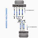 NÖRDIC 1080P 60Hz 65M HDMI KVM Extender with USB over over Cat5e/Cat6 POC with Loop Support USB Keyboard Mouse for PC Computer