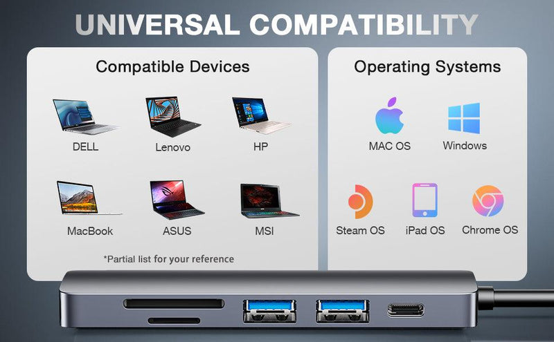 NÖRDIC 1 til 6 USB C aluminium dockingstation 1xHDMI 4K 30Hz  1xUSB-A 3.0 1xUSB-A 2.0 5Gbps 1xUSB C PD87W 1xSD/TF kortlæser
