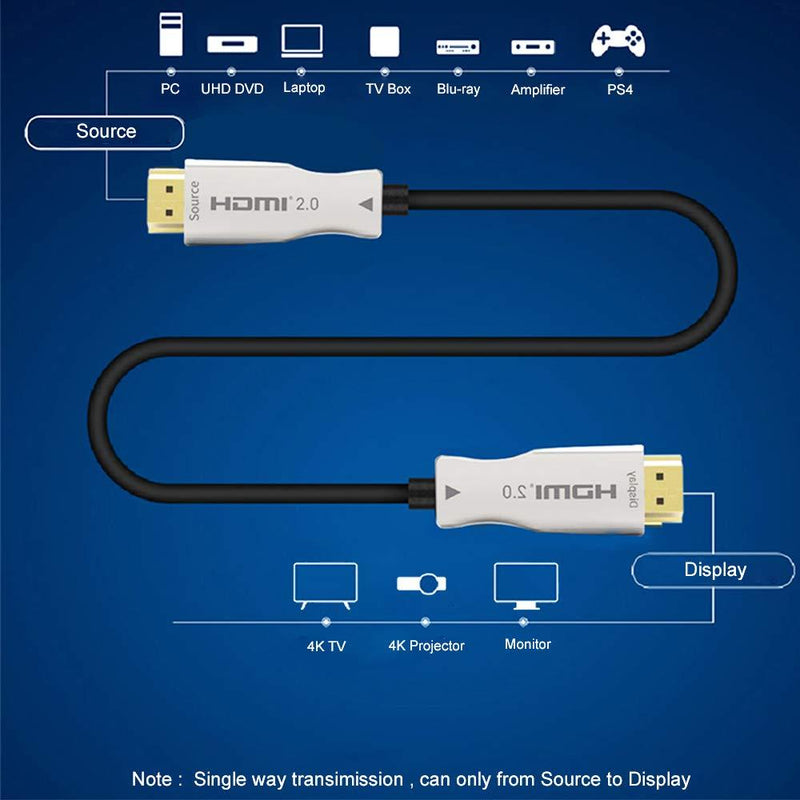 NÖRDIC 20m Aktiv AOC Fiber Optic HDMI 2.0 4K 60Hz 18Gbps EDID CEC HDR ARC Dolby DTS-HD