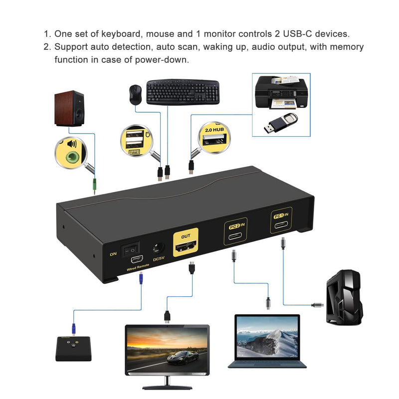 NÖRDIC 2 til 1 USB-C til HDMI 2.0 KVM-switch, 4K60Hz