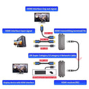 NÖRDIC 4K 60Hz 65 m HDMI KVM-forlænger med USB over Cat5e/Cat6 POC med loop-understøttelse til USB-tastatur og mus til PC-computer