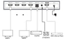 NÖRDIC 4K HDMI 2.0b Splitter 1 til 4 & Extractor Optisk SPDIF & Stereo HDR EDID Dolby True HD, Digital Plus, DTS-HD Master