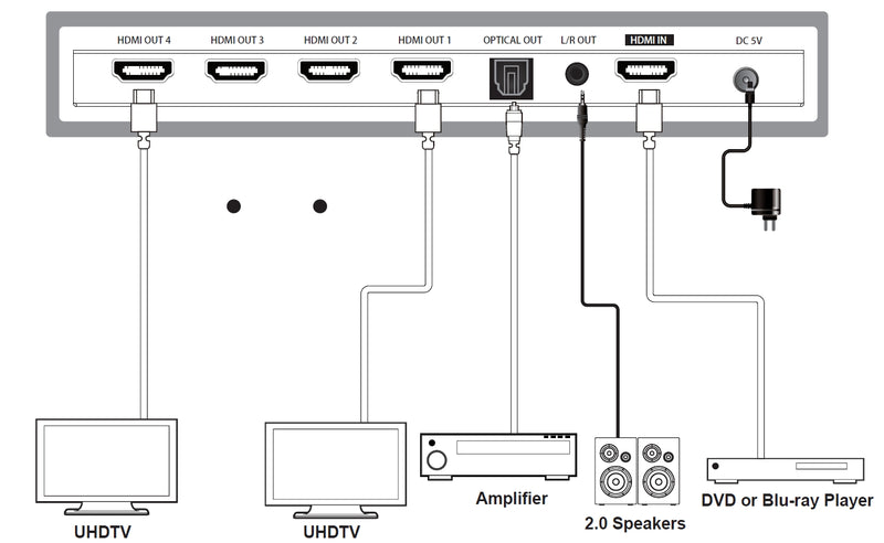NÖRDIC 4K HDMI 2.0b Splitter 1 til 4 & Extractor Optisk SPDIF & Stereo HDR EDID Dolby True HD, Digital Plus, DTS-HD Master