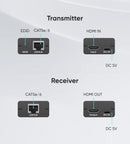 NÖRDIC 50m HDMI Extender Over Cat 5e/6/7, Full HD 1080P, EDID, Deep Color, Dobly Digital/DTS