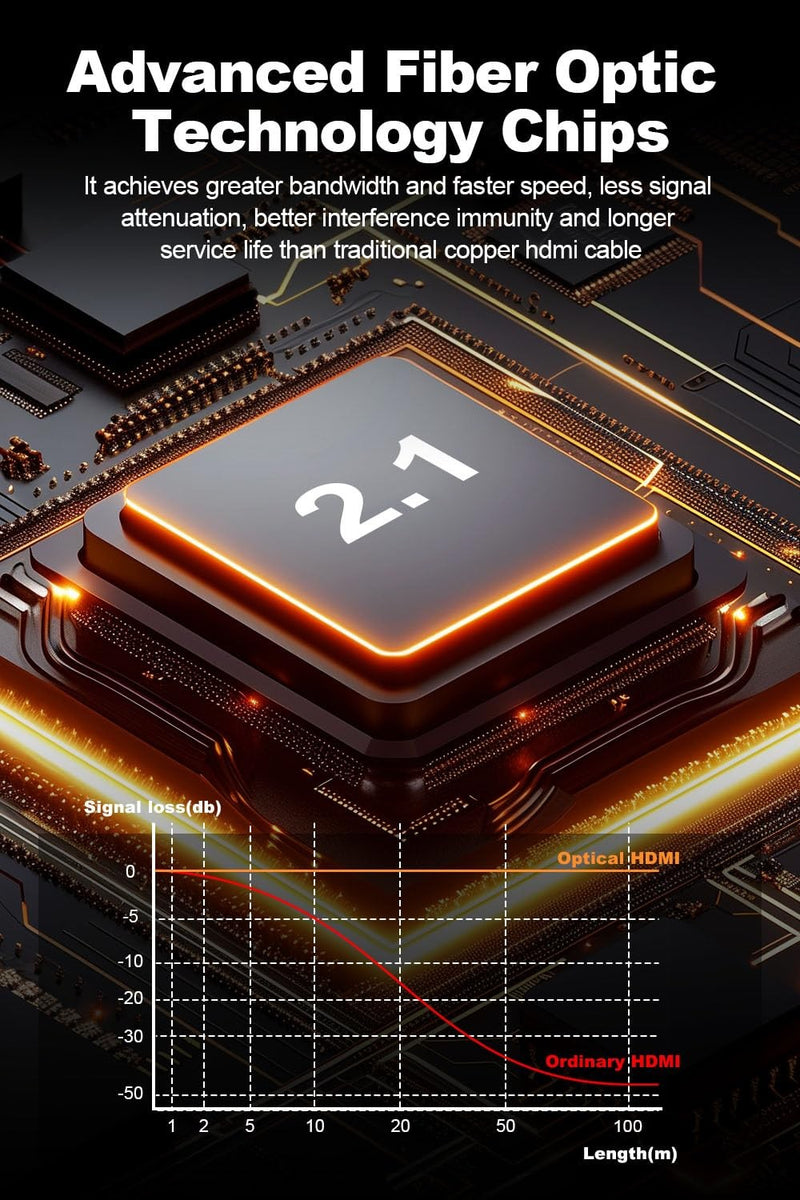 NÖRDIC 5m aktivt AOC optisk fiberkabel HDMI 2.1 8K 60Hz 4K 120Hz 48Gbps Dynamic HDR, eARC, VRR kompatibel med RTX 3080 3090