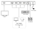NÖRDIC 8K HDMI 2.1 eARC/ARC Switch og Extractor 4 til 1 Optisk SPDIF & Stereo CEC HDR Dolby Atmos, True HD, Digital Plus, DTS-HD Master
