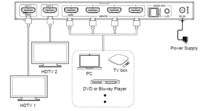 NÖRDIC 8K HDMI 2.1 eARC/ARC matrix switch 4x2 med Extractor Toslink & Stereo, HDMI CEC, Dolby Atmos/Digital Plus, DTS Master