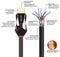 NÖRDIC CERTIFICEREDE KABLER 5m Ultra High Speed HDMI 2.1 8K 60Hz 4K 120Hz 48Gbps Dynamic HDR eARC VRR Nylon flettet kabel Guldbelagte stik