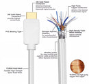 NÖRDIC CERTIFIED CABLES 50cm Ultra High Speed HDMI2.1 8K60Hz 4K120Hz 48Gbps Dynamic HDR eARC Game Mode VRR Dolby ATMOS nylonflätad kabel guldpläterad