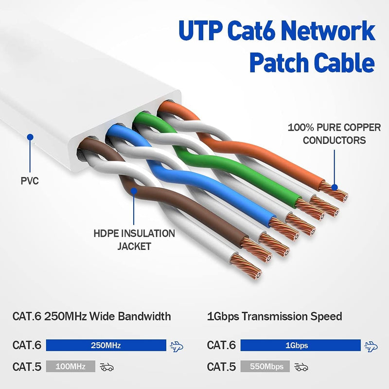 NÖRDIC Cat6 U / UTP fladt netværkskabel 10m 250MHz båndbredde og 10Gbps transmissionshastighed hvid