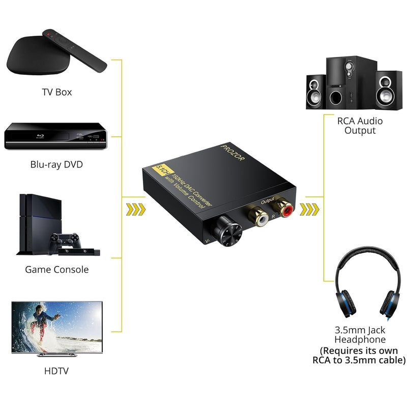NÖRDIC Digital 5.1CH Koaksial/Toslink til Analog DAC 192Khz DTS Dolby AC3