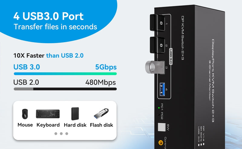 NÖRDIC DisplayPort 1.4 KVM-switch 2 computere 3 skærme 8K60Hz 4K144Hz triple skærm 4 USB 3.0 til 2 PC'er deler 3 skærme
