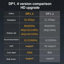 NÖRDIC Displayport adapter han til hun 8K60Hz 4K144/120/60hz