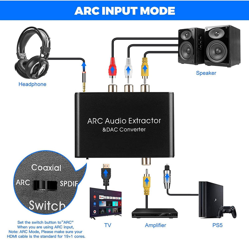 NÖRDIC HDMI ARC Audio Extractor HDMI ARC Konvertare DAC konvertere