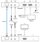 NÖRDIC HDMI Forlænger 1080P CAT6 50m
