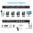NÖRDIC HDMI KVM Switch 4 Computers EDID 4K60Hz  4xUSB3.0 4 PC Sharing 1 Monitor and 4 USB 3.0 Devices with Controller