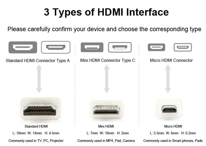 NÖRDIC HDMI til Micro HDMI-kabel 1m High Speed HDMI med Ethernet Type A til Type D han til han Black