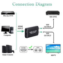 NÖRDIC HDMI til SDI Converter 1080P HD-SDI Automatisk formatdetektion Extender til kamera CCTV