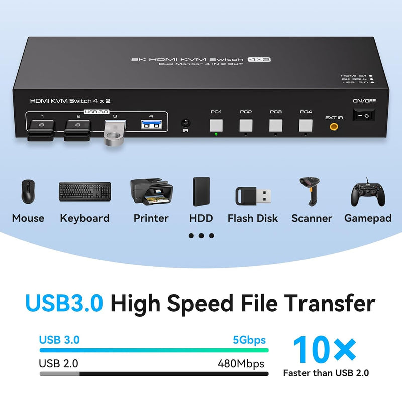 NÖRDIC KVM 4x2 HDMI 2.1 Switch 4PC til Dobbelt Skærm HDMI 8K60Hz med 1x3.5mm og 4xUSB-A