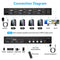NÖRDIC KVM 4x2 HDMI 2.1 Switch 4PC til Dobbelt Skærm HDMI 8K60Hz med 1x3.5mm og 4xUSB-A