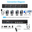 NÖRDIC KVM 4x2 Switch 4PC til Dobbelt Skærm HDMI & DP 8K60Hz med 1x3.5mm og 4xUSB-A