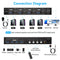 NÖRDIC KVM 4x2 Switch 4PC til Dobbelt Skærm HDMI & DP 8K60Hz med 1x3.5mm og 4xUSB-A