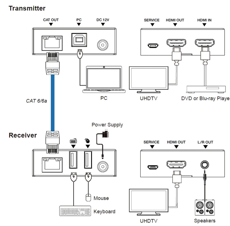 NÖRDIC KVM Forlænger HDMI 4K60Hz 70m CAT6