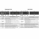 NÖRDIC KVM-forlænger HDMI 1080p60Hz 100m CAT6