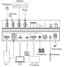 NÖRDIC KVM-Switch 2 til 1 USB-C & HDMI 4K60Hz 4xUSB-A