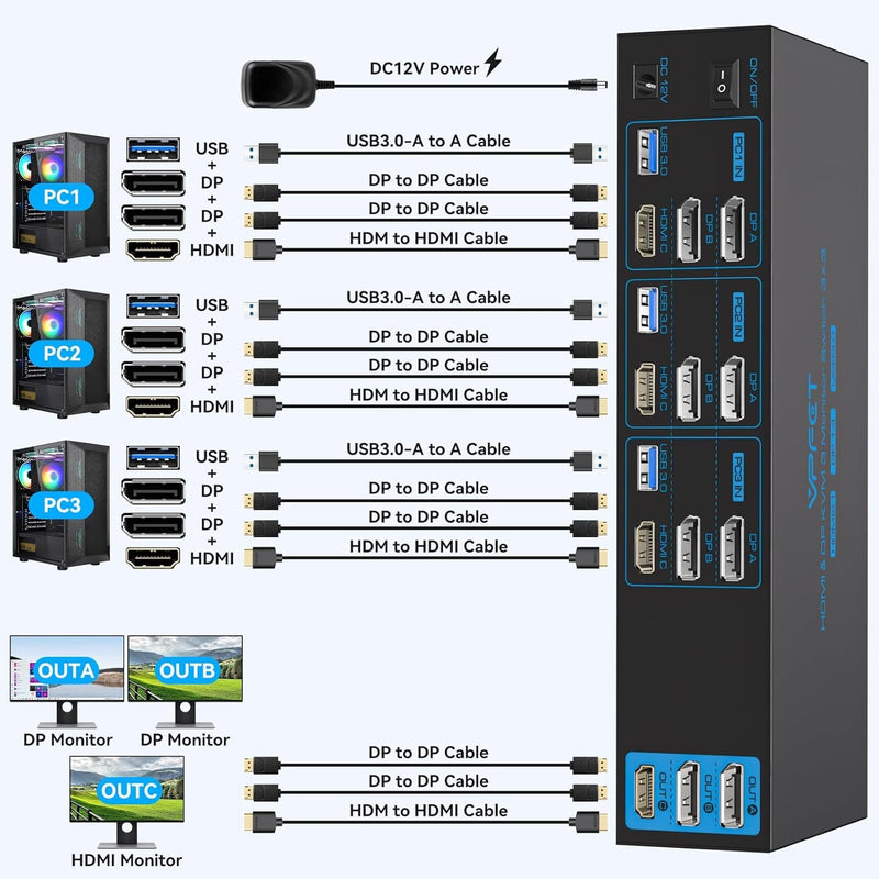 NÖRDIC KVM Switch 3 til 3, 4xUSB3.0 2xDP 1xHDMI 8K30Hz med trådløs kontrol
