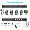 NÖRDIC KVM Switch 4 til 1 DP 8K60Hz 4K144Hz 4xUSB 3.0