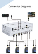 NÖRDIC KVM Switch 4xPC til 1xHDMI 4K 60Hz Quad Multi-Viewer med 4xUSB-A