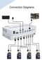 NÖRDIC KVM Switch 4xPC til 1xHDMI 4K 60Hz Quad Multi-Viewer med 4xUSB-A